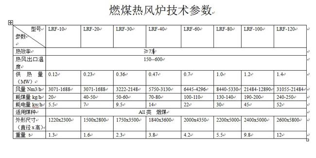 热风炉技术参数