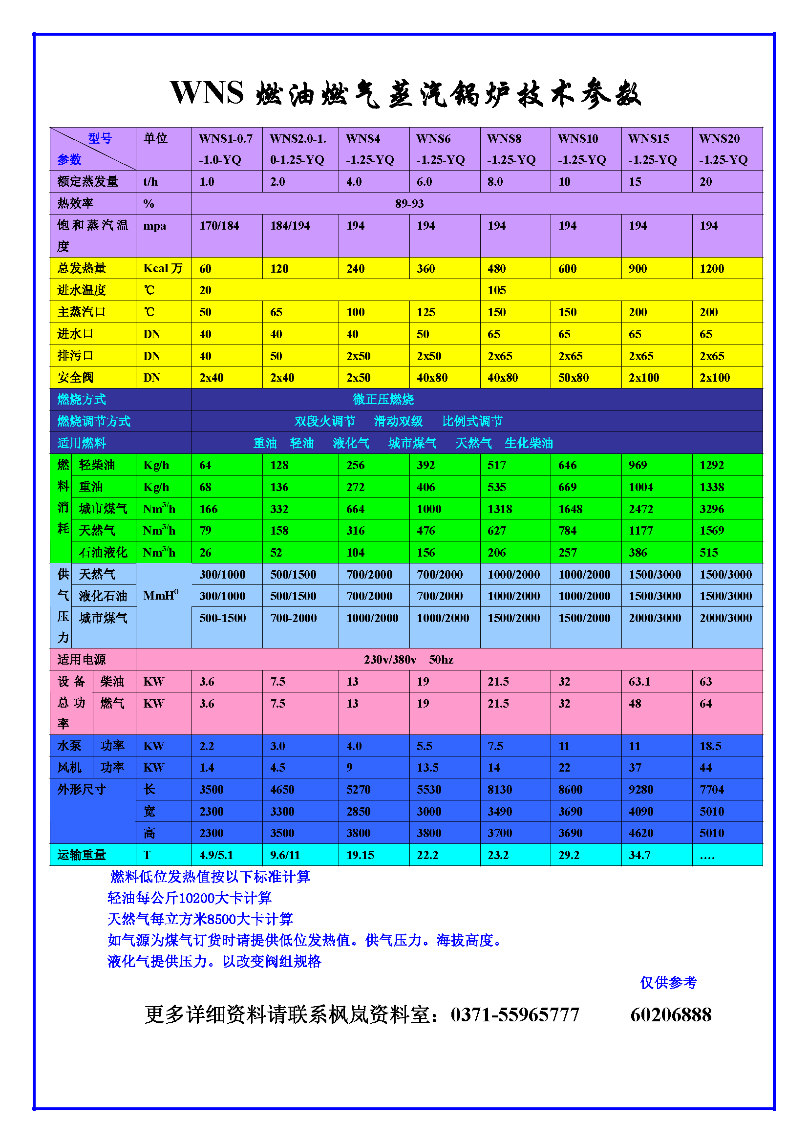 燃气蒸汽锅炉技术参数与燃气消耗量